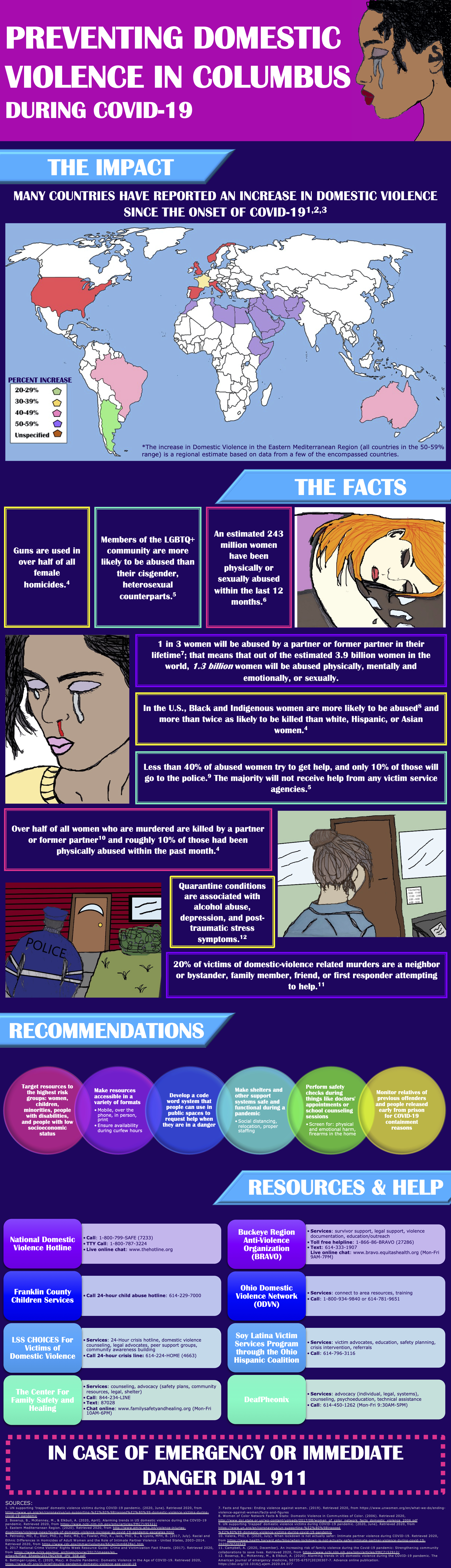 preventing domestic violence in columbus during COVID-19